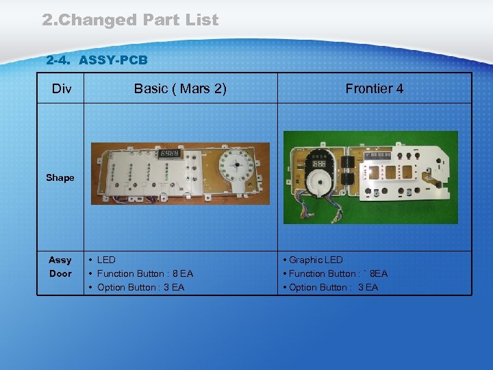 2. Changed Part List 2 -4. ASSY-PCB Div Basic ( Mars 2) Frontier 4