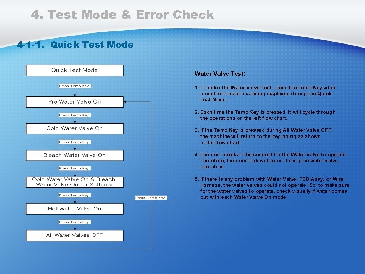 4. Test Mode & Error Check 4 -1 -1. Quick Test Mode Water Valve