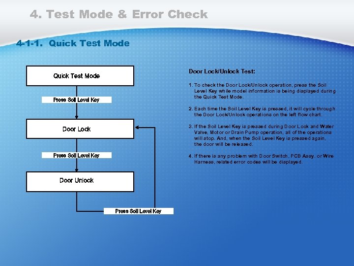 4. Test Mode & Error Check 4 -1 -1. Quick Test Mode Door Lock/Unlock