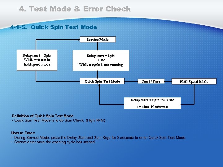 4. Test Mode & Error Check 4 -1 -5. Quick Spin Test Mode Service