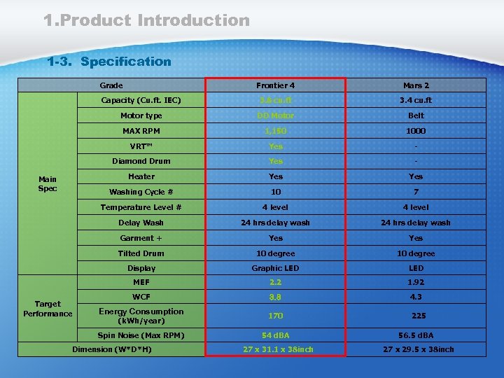 1. Product Introduction 1 -3. Specification Grade 3. 8 cu. ft 3. 4 cu.