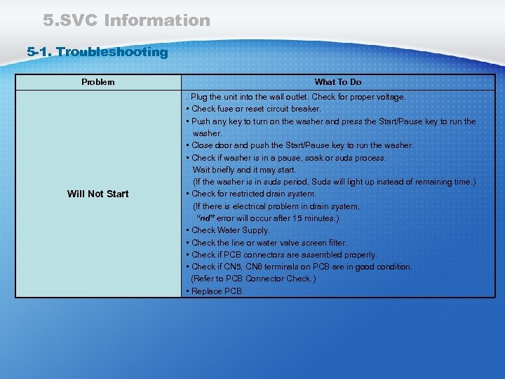 5. SVC Information 5 -1. Troubleshooting Problem Will Not Start What To Do. Plug