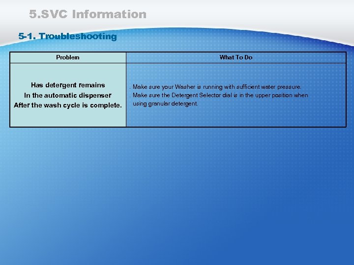 5. SVC Information 5 -1. Troubleshooting Problem Has detergent remains In the automatic dispenser