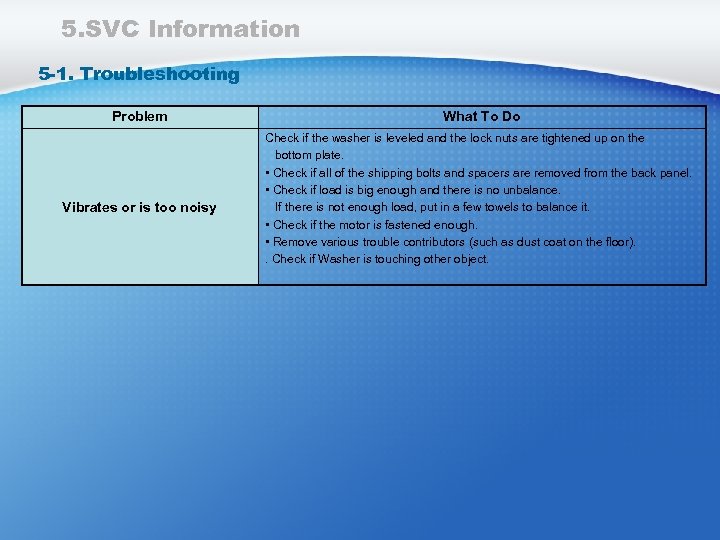 5. SVC Information 5 -1. Troubleshooting Problem Vibrates or is too noisy What To