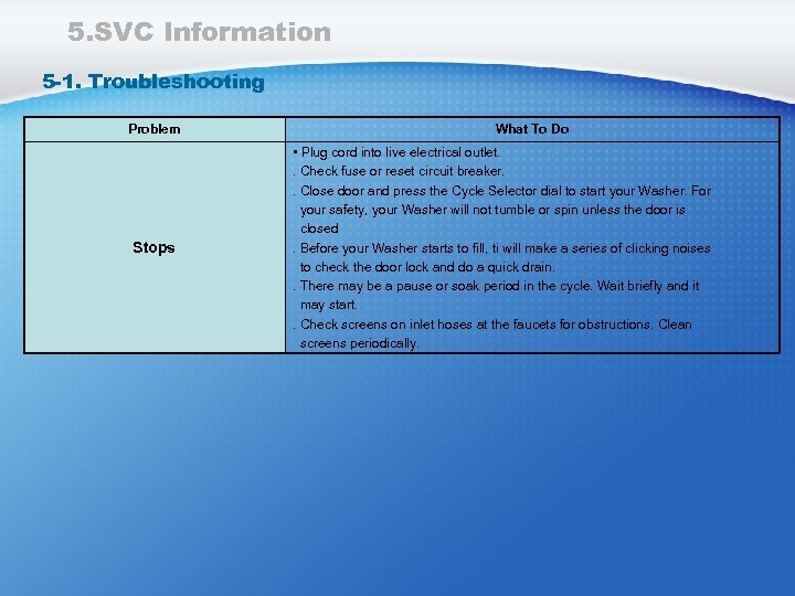 5. SVC Information 5 -1. Troubleshooting Problem Stops What To Do • Plug cord