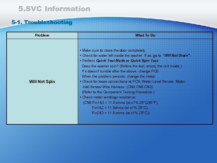 5. SVC Information 5 -1. Troubleshooting Problem Will Not Spin What To Do •