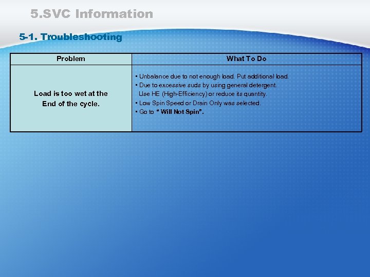 5. SVC Information 5 -1. Troubleshooting Problem Load is too wet at the End