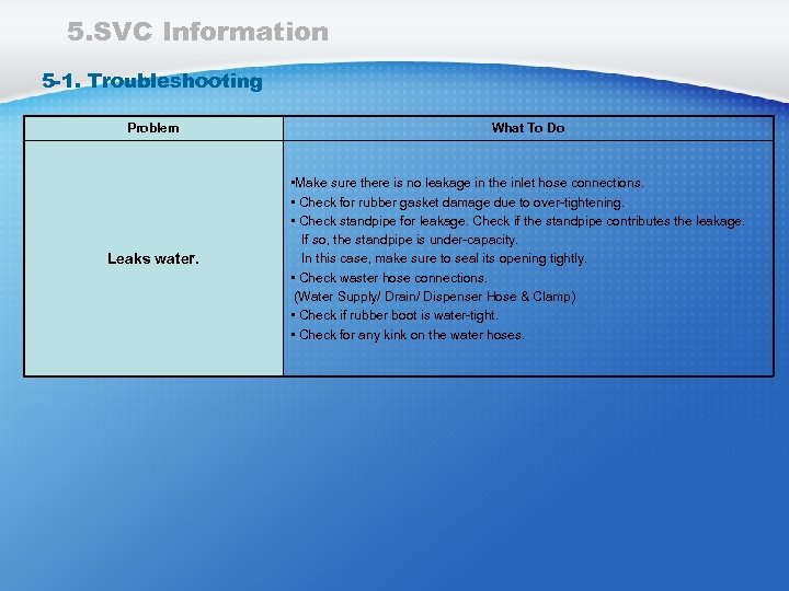 5. SVC Information 5 -1. Troubleshooting Problem Leaks water. What To Do • Make