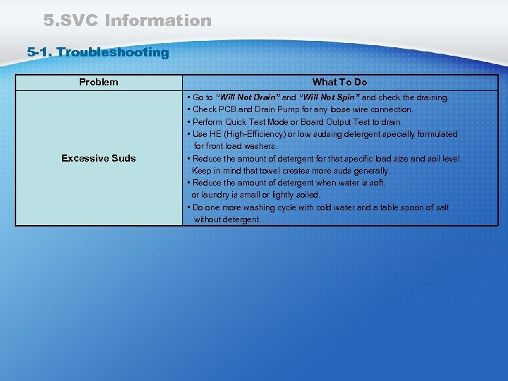 5. SVC Information 5 -1. Troubleshooting Problem Excessive Suds What To Do • Go