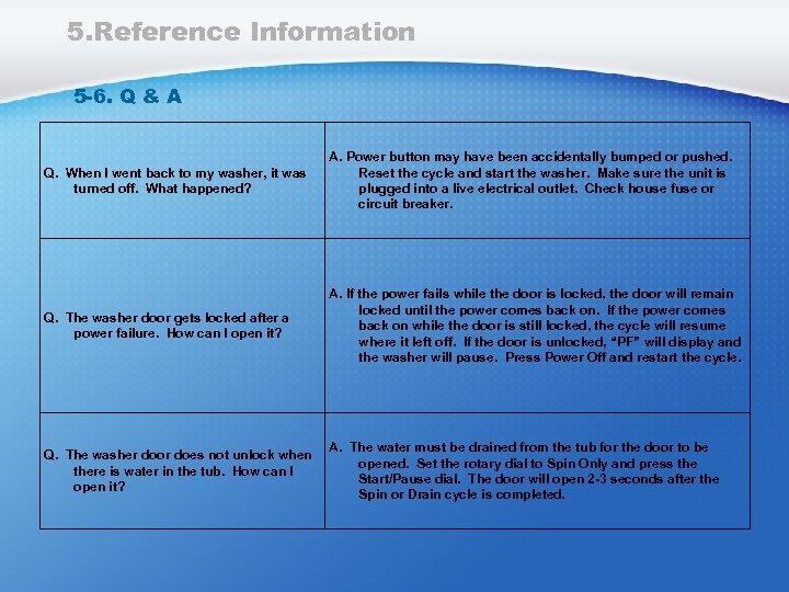 5. Reference Information 5 -6. Q & A Q. When I went back to
