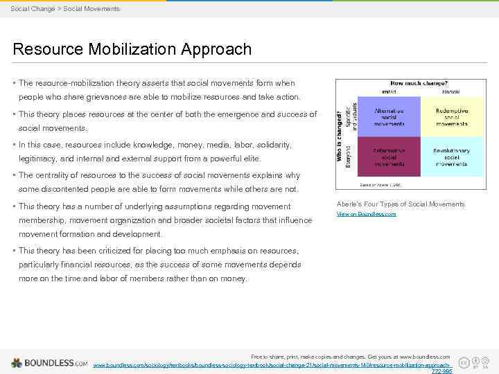 Social Change > Social Movements Resource Mobilization Approach • The resource-mobilization theory asserts that