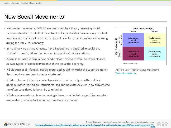 Social Change > Social Movements New Social Movements • New social movements (NSMs) are