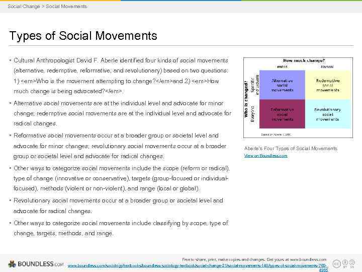 Social Change > Social Movements Types of Social Movements • Cultural Anthropologist David F.