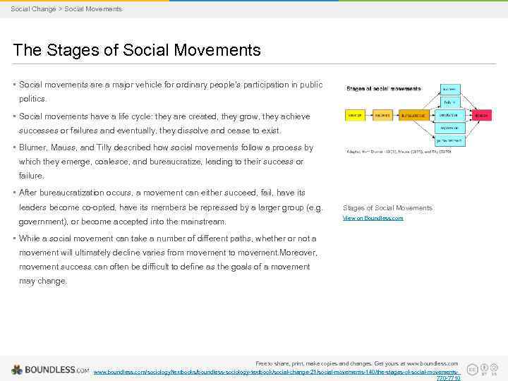 Social Change > Social Movements The Stages of Social Movements • Social movements are