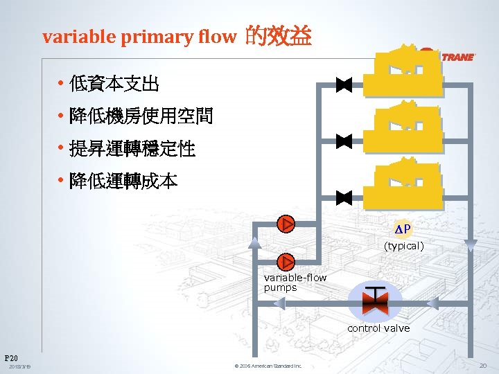 variable primary flow 的效益 • 低資本支出 • 降低機房使用空間 • 提昇運轉穩定性 • 降低運轉成本 DP (typical)