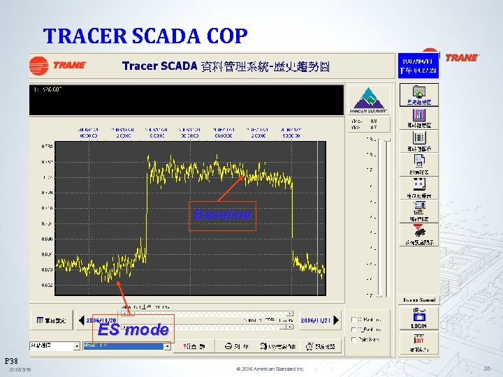 TRACER SCADA COP Baseline ES mode P 38 2018/3/19 © 2005 American Standard Inc.