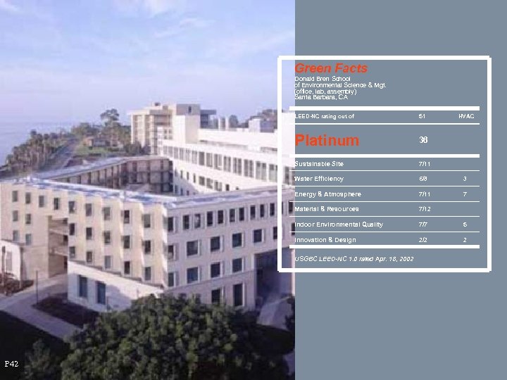 Green Facts Donald Bren School of Environmental Science & Mgt. (office, lab, assembly) Santa