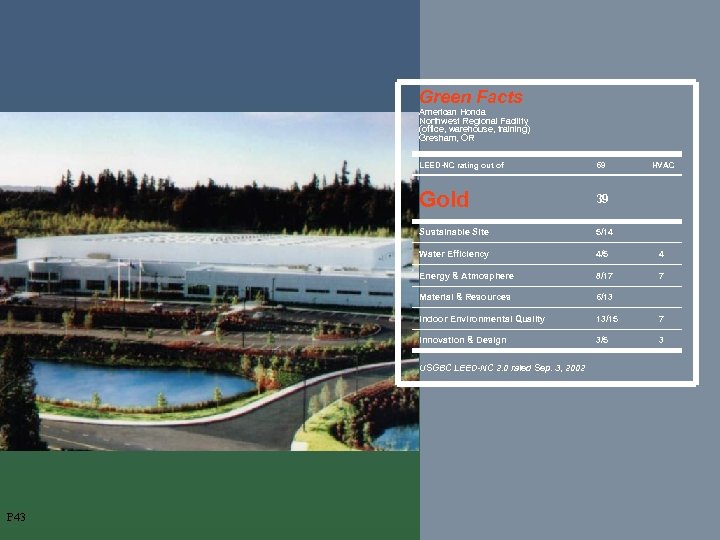Green Facts American Honda Northwest Regional Facility (office, warehouse, training) Gresham, OR LEED-NC rating