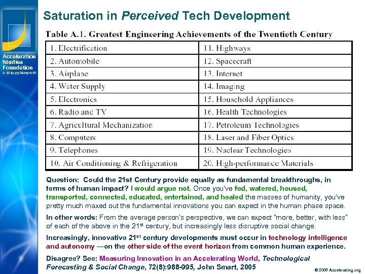 Saturation in Perceived Tech Development Acceleration Studies Foundation A 501(c)(3) Nonprofit Question: Could the
