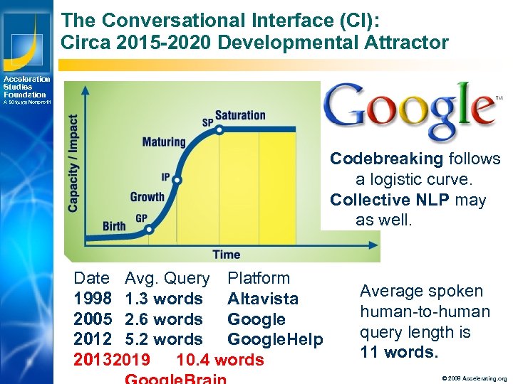 The Conversational Interface (CI): Circa 2015 -2020 Developmental Attractor Acceleration Studies Foundation A 501(c)(3)