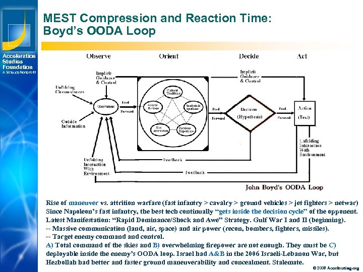 MEST Compression and Reaction Time: Boyd’s OODA Loop Acceleration Studies Foundation A 501(c)(3) Nonprofit