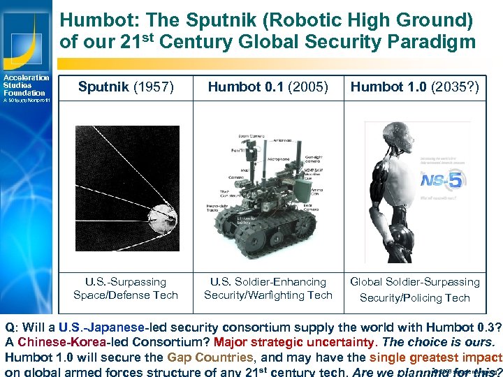 Humbot: The Sputnik (Robotic High Ground) of our 21 st Century Global Security Paradigm