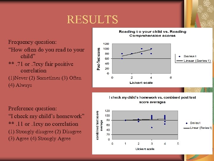 RESULTS Frequency question: “How often do you read to your child” **. 71 or.