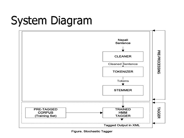 System Diagram 