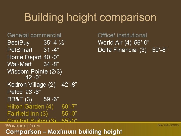 Building height comparison General commercial Best. Buy 35’-4 ½” Pet. Smart 31’-4” Home Depot