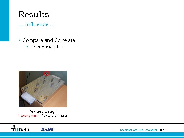 Results … influence … • Compare and Correlate • Frequencies [Hz] Realized design Intended