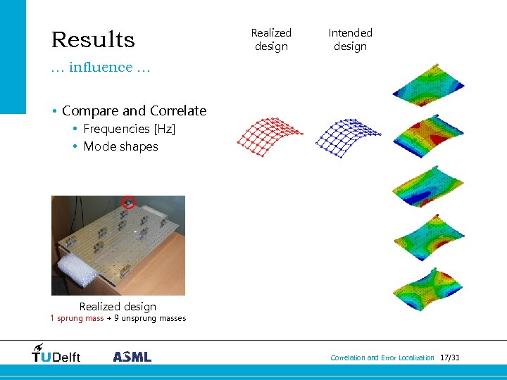 Results Realized design Intended design … influence … • Compare and Correlate • Frequencies