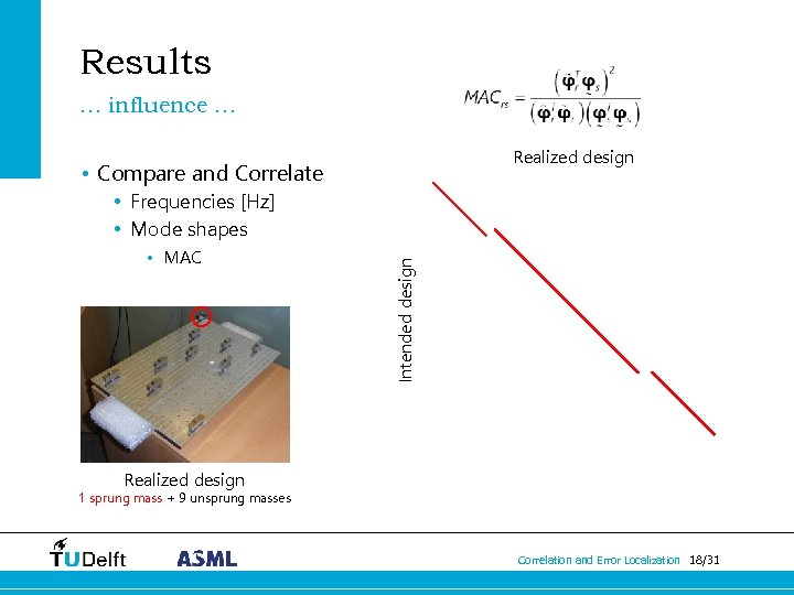 Results … influence … Intended design Realized design • Compare and Correlate • MAC