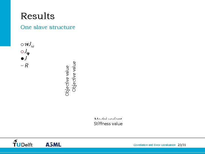 Results o w. Jω o Jφ ●J ‒R Objective value One slave structure Model