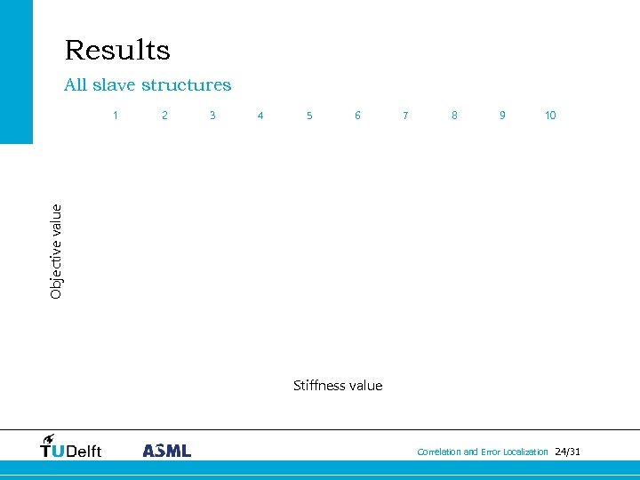 Results All slave structures 2 3 4 5 6 7 8 9 10 Objective