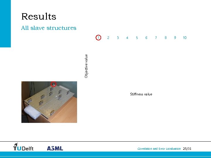 Results All slave structures 2 3 4 5 6 7 8 9 10 Objective