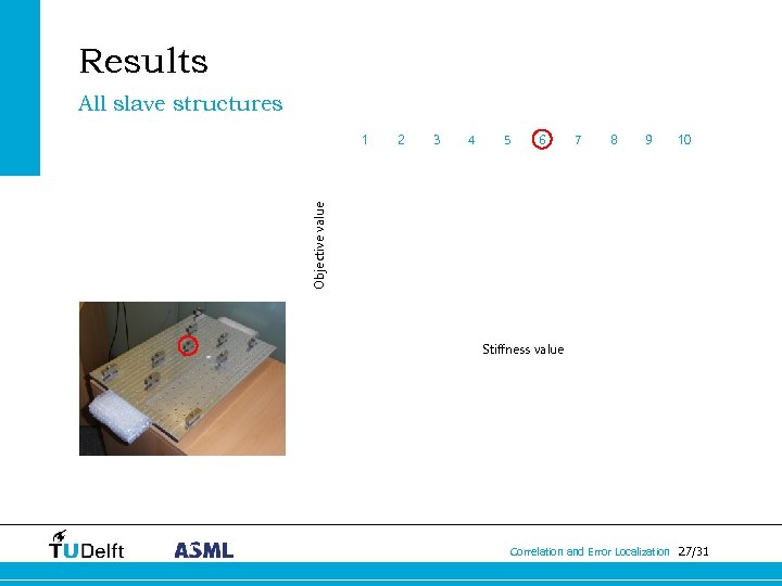 Results All slave structures 2 3 4 5 6 7 8 9 10 Objective