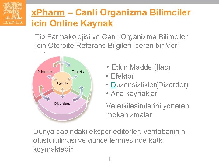 x. Pharm – Canli Organizma Bilimciler icin Online Kaynak Tip Farmakolojisi ve Canli Organizma