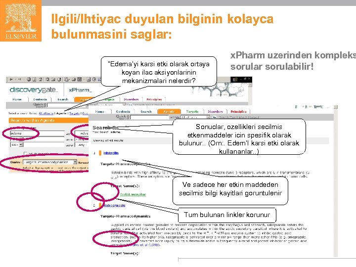 Ilgili/Ihtiyac duyulan bilginin kolayca bulunmasini saglar: “Edema’yi karsi etki olarak ortaya koyan ilac aksiyonlarinin