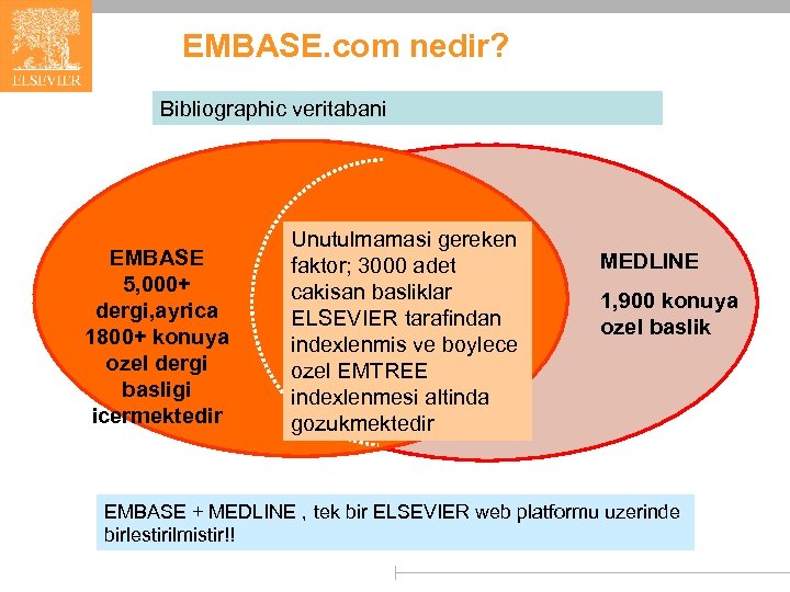 EMBASE. com nedir? Bibliographic veritabani EMBASE 5, 000+ dergi, ayrica 1800+ konuya ozel dergi
