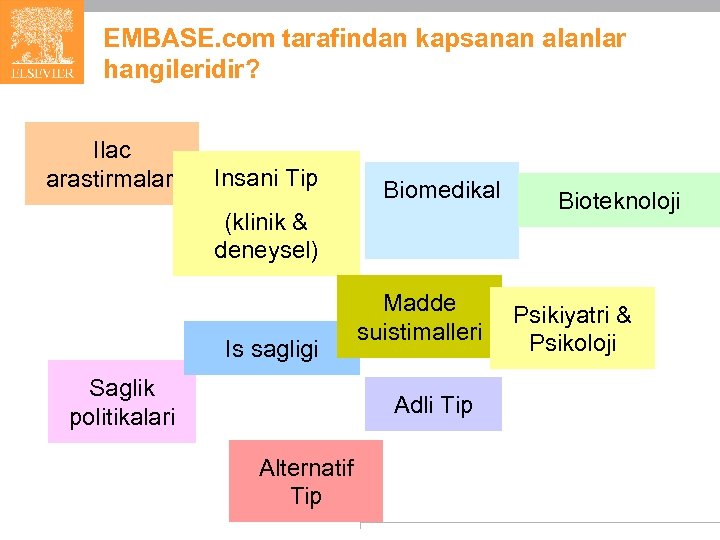 EMBASE. com tarafindan kapsanan alanlar hangileridir? Ilac arastirmalari Insani Tip Biomedikal (klinik & deneysel)