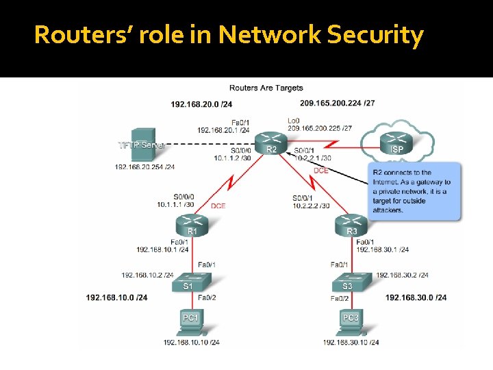 Routers’ role in Network Security 