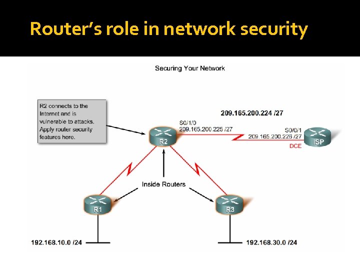 Router’s role in network security 