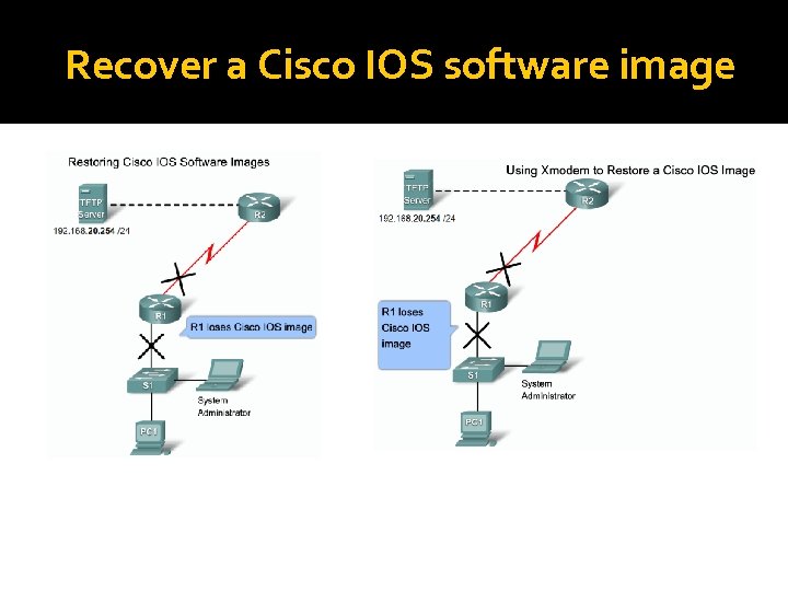 Recover a Cisco IOS software image 