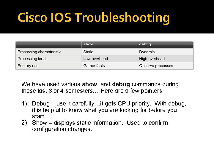 Cisco IOS Troubleshooting We have used various show and debug commands during these last