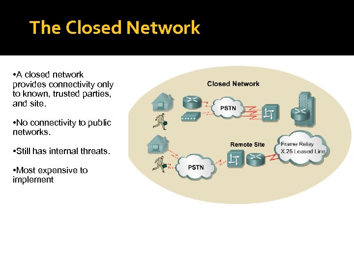 The Closed Network • A closed network provides connectivity only to known, trusted parties,