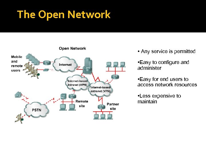 The Open Network • Any service is permitted • Easy to configure and administer