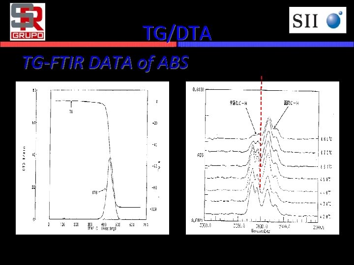 TG/DTA TG-FTIR DATA of ABS TG of ABS IR Spectrum 
