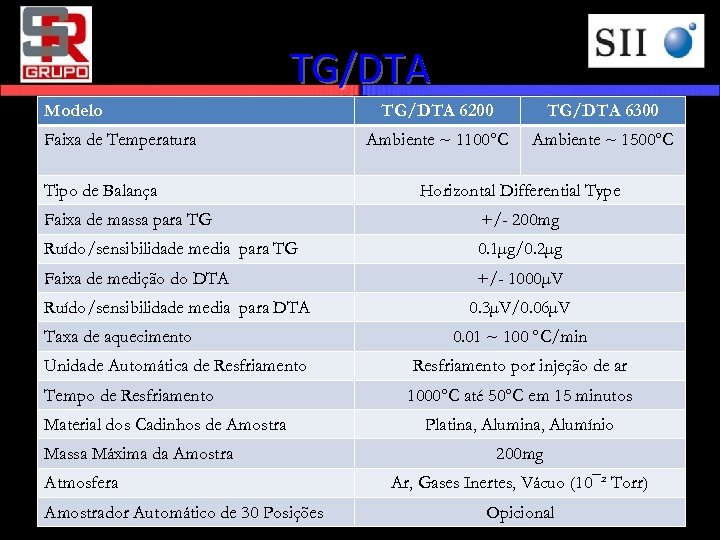 TG/DTA Modelo Faixa de Temperatura Tipo de Balança TG/DTA 6200 TG/DTA 6300 Ambiente ~