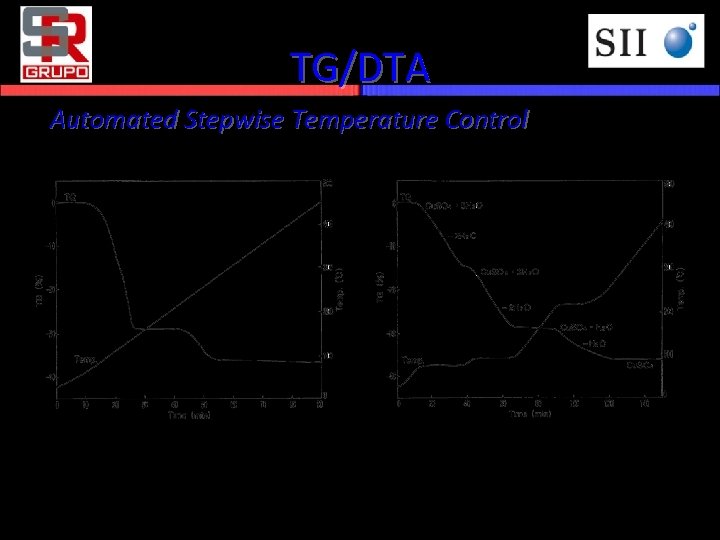 TG/DTA Automated Stepwise Temperature Control Sample：Cu. SO 4･ 5 H 2 O 