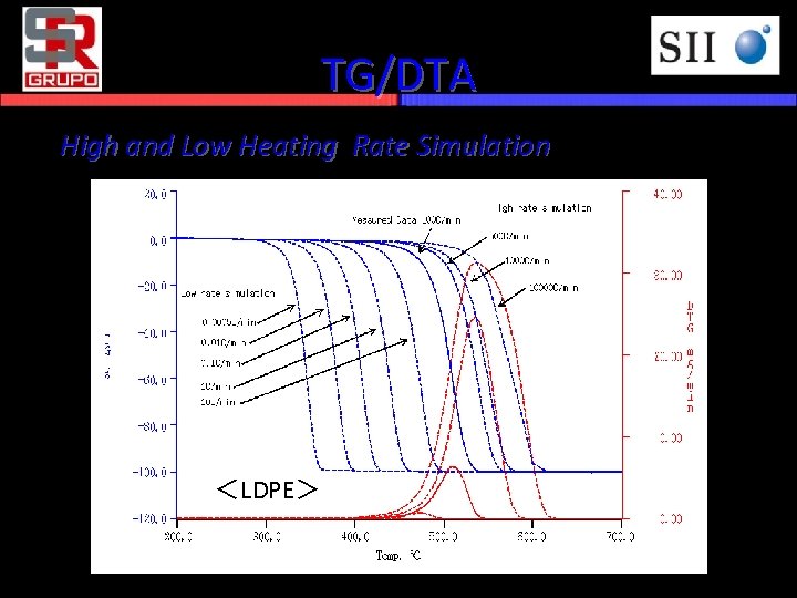TG/DTA High and Low Heating Rate Simulation ＜LDPE＞ 